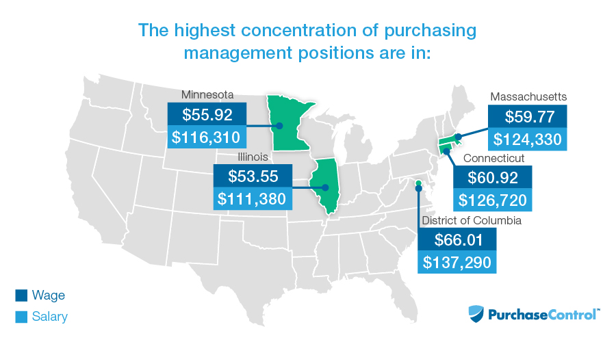 20 Procurement Manager Average Salary Uk Average List Jobs Salary