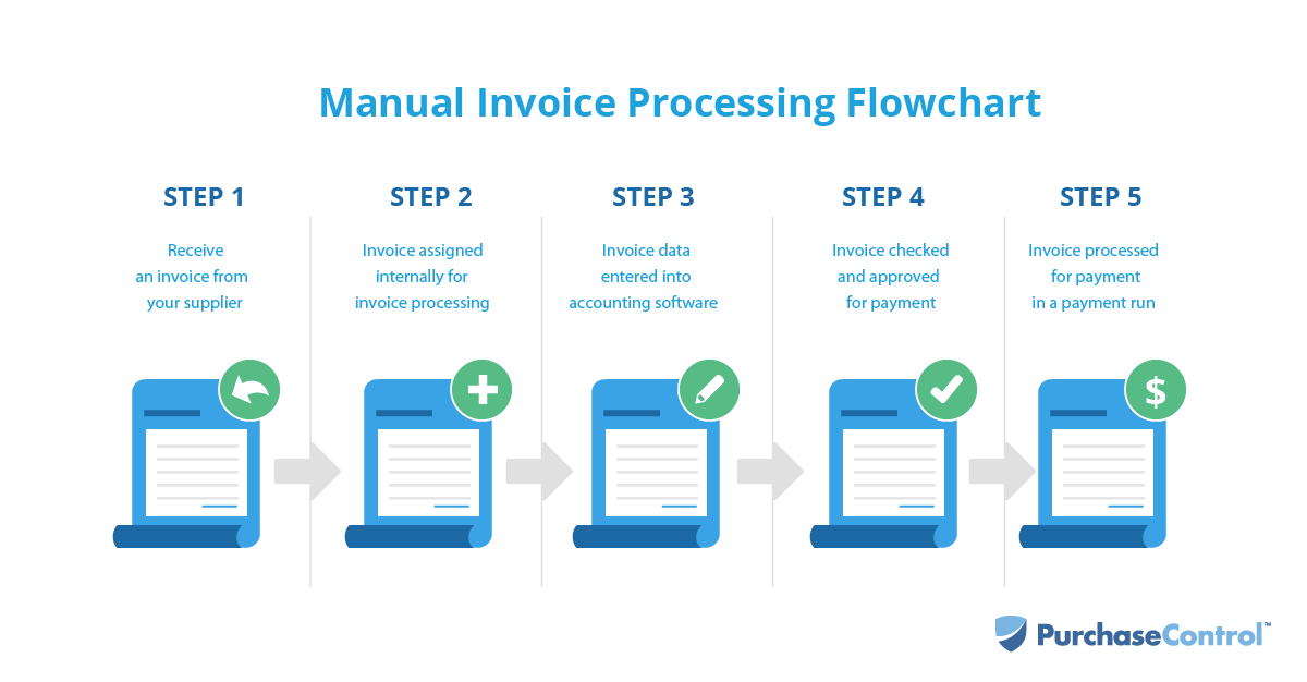Invoice Processing Flowchart Invoice Template Ideas - Riset