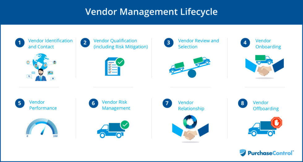 What Is A Texas Vendor Identification Number